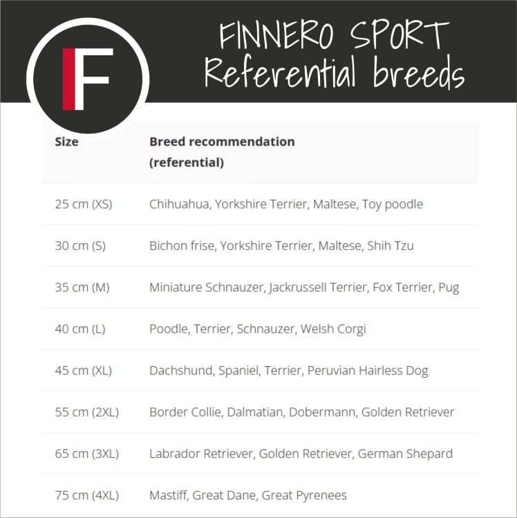 tabela rozmiarów Finnero  softshell rasy psów